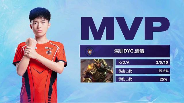 含背景与难 含背景与难