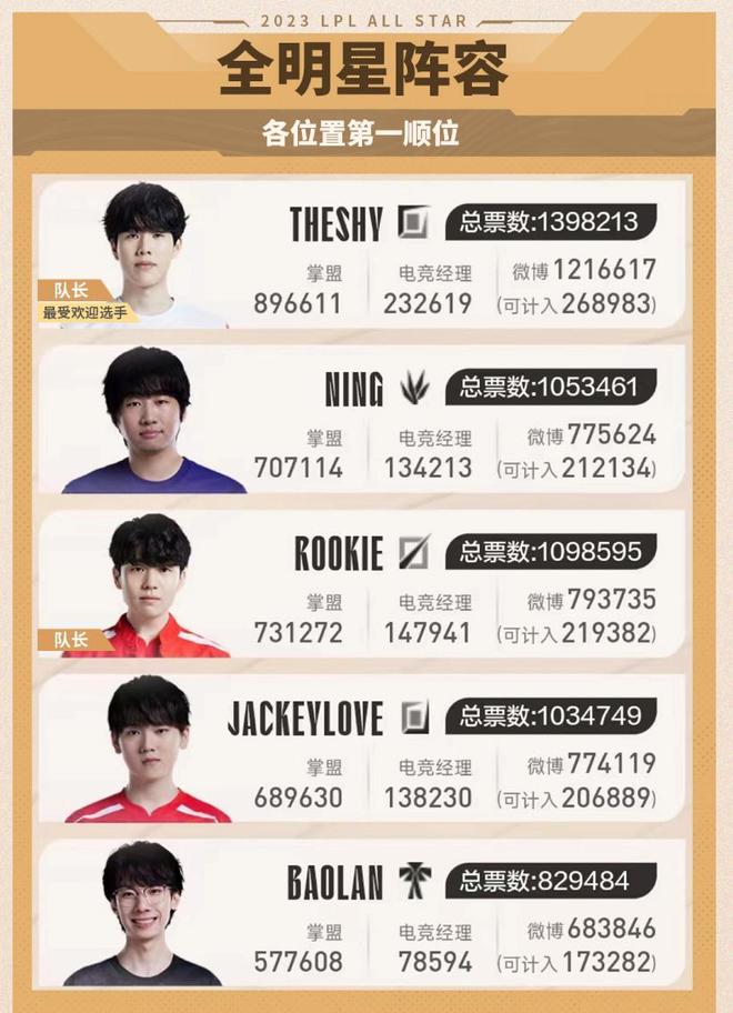 全被打乱 全被打乱