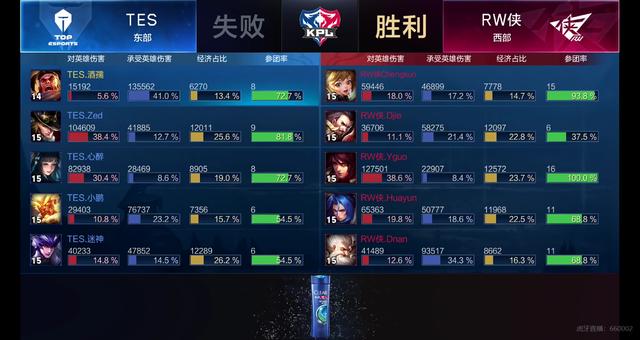 形成正循环